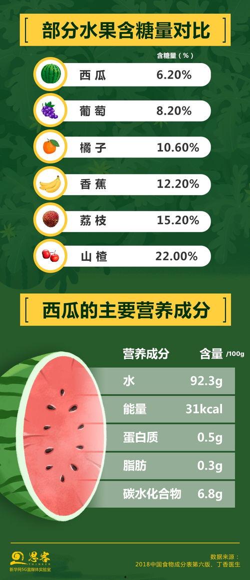 娱乐吃瓜酱隔离食用手册